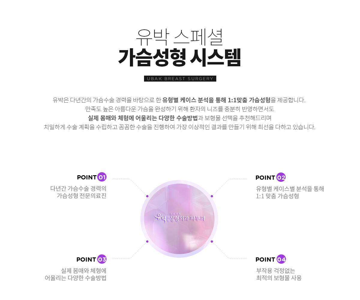 유박 스페셜 가슴성형 시스템