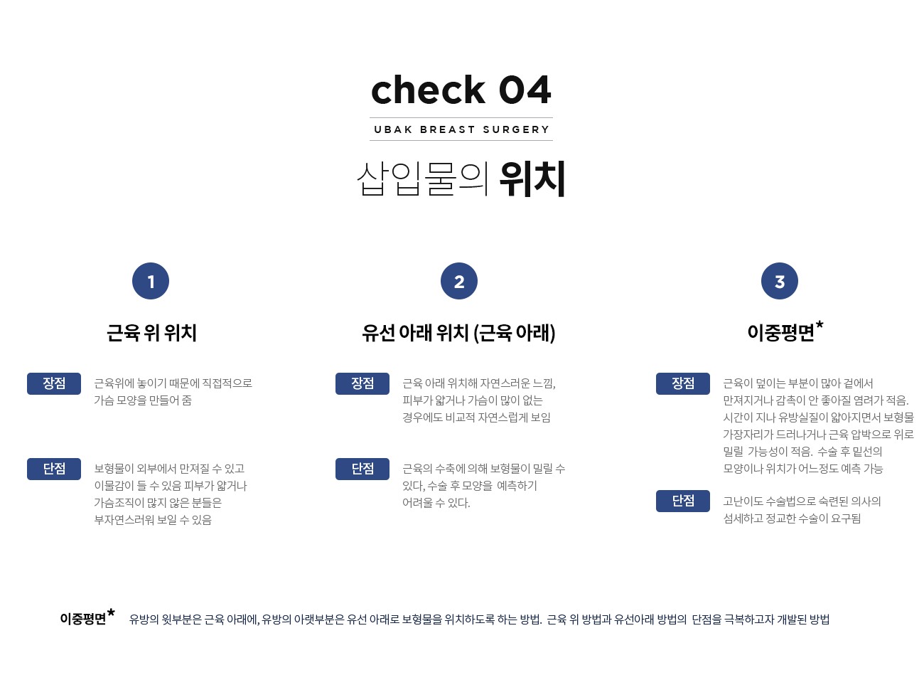 삽입물의 위치