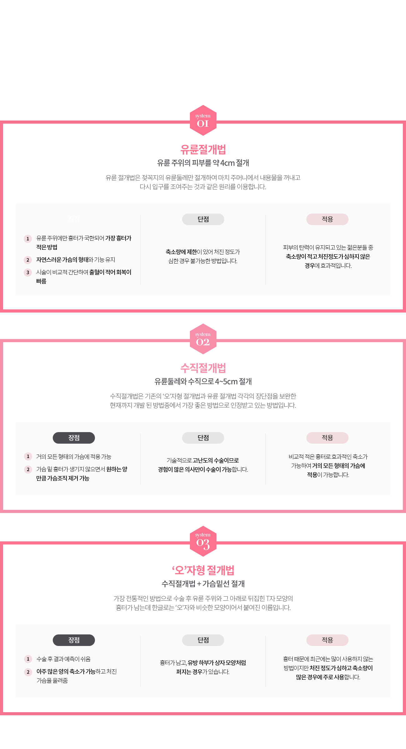 가슴축소성형 추천대상