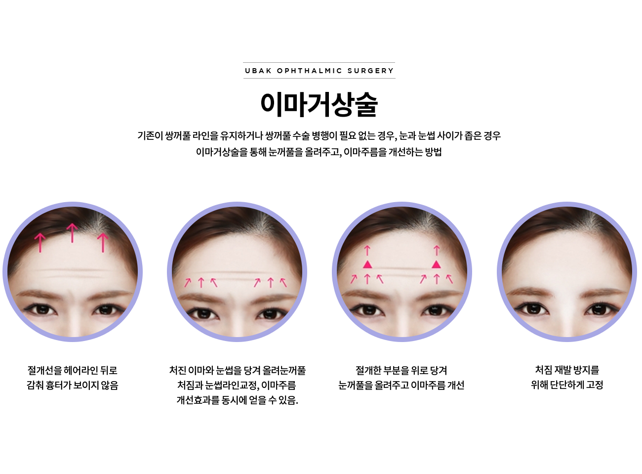 이마거상술