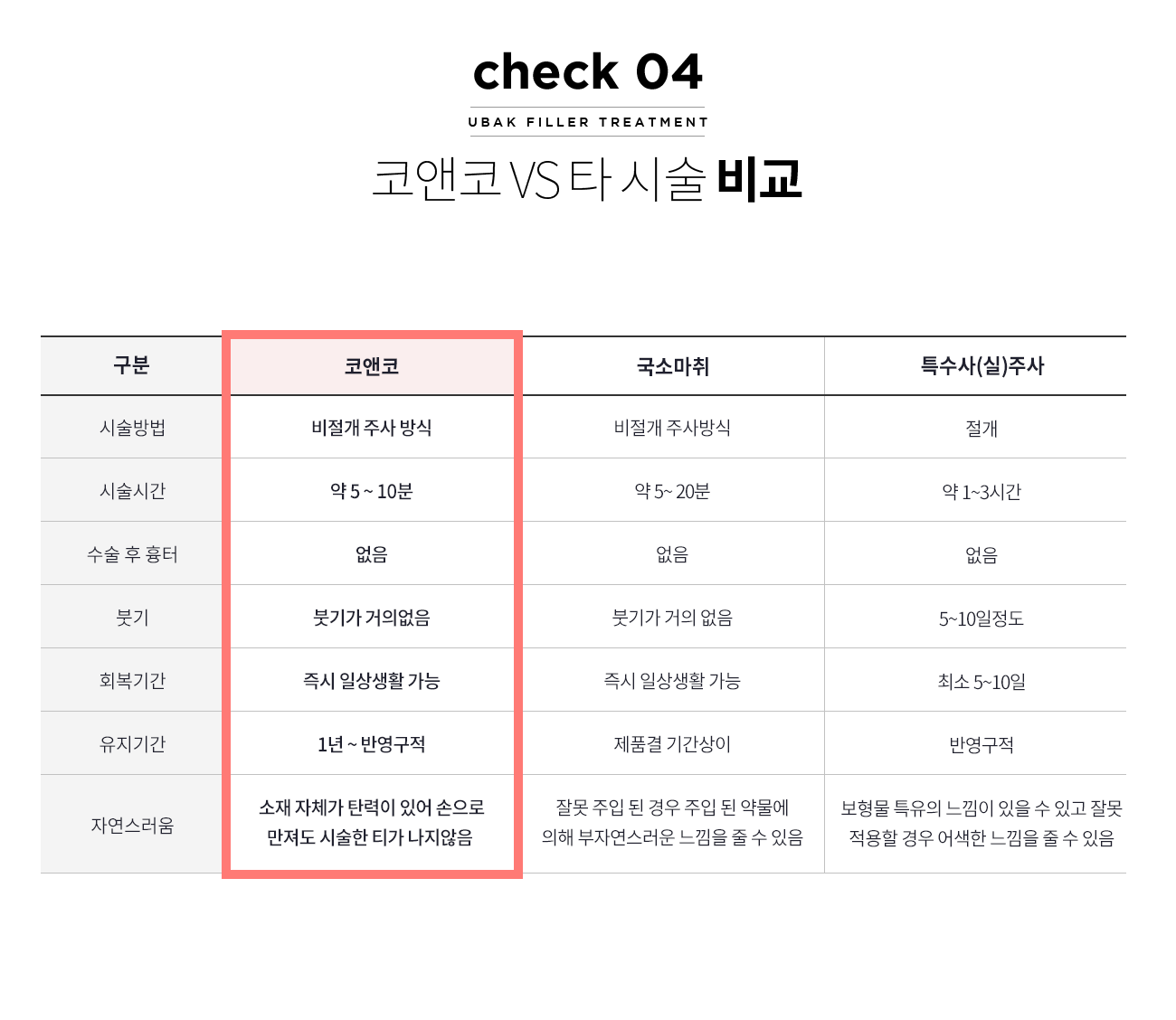 코앤코 타 시술 비교