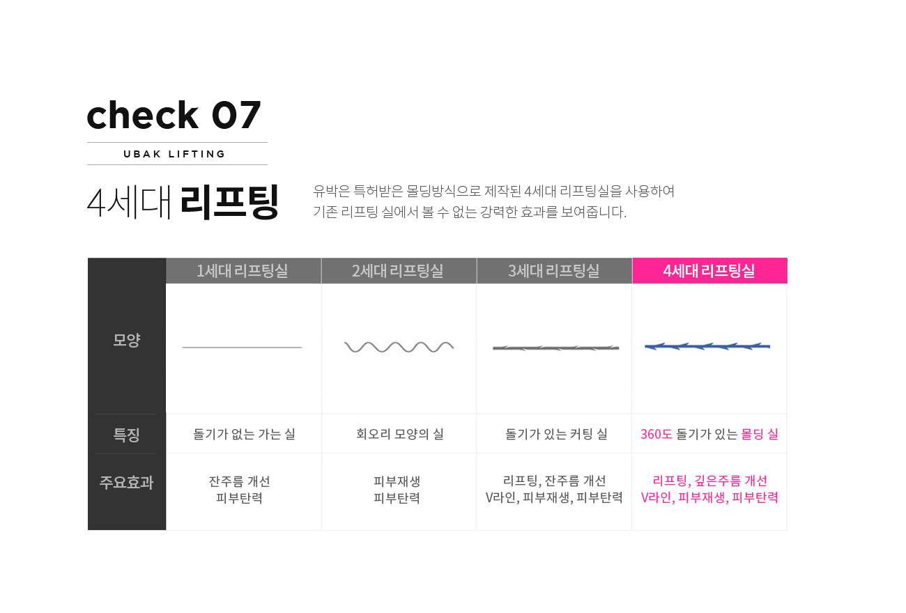 4세대 리프팅