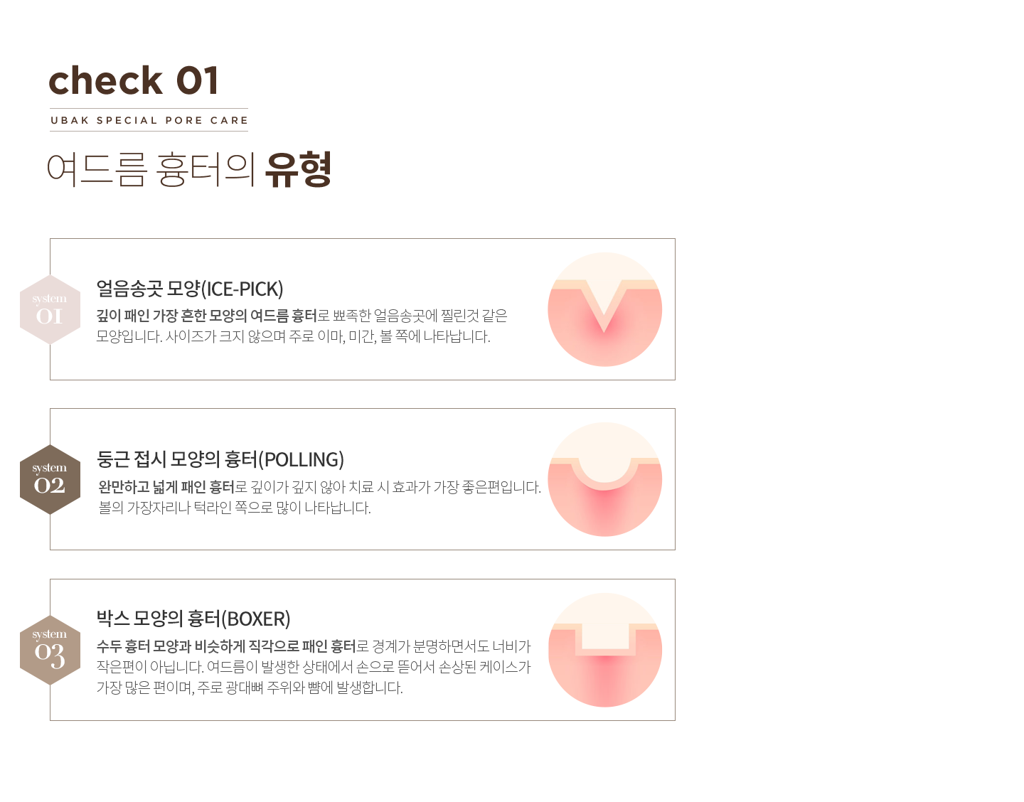 여드름흉터의 유형