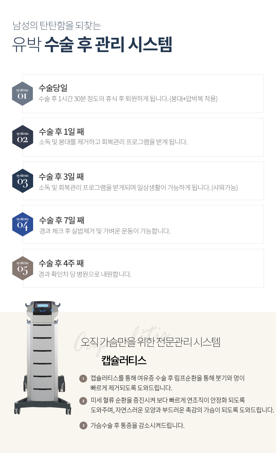 여성형 유방 수술과정